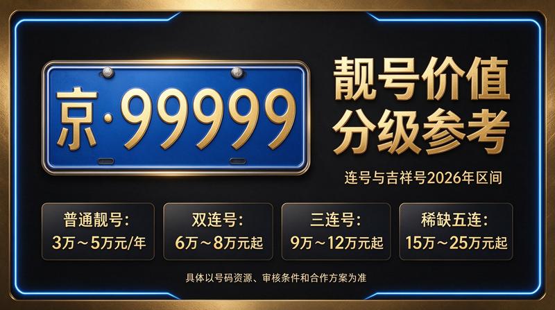 北京京牌租赁服务示意图